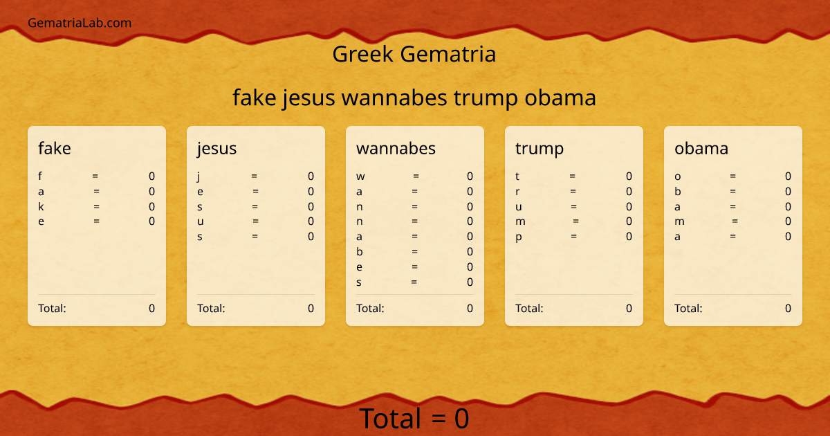 fake jesus wannabes trump obama in greek Gematria
